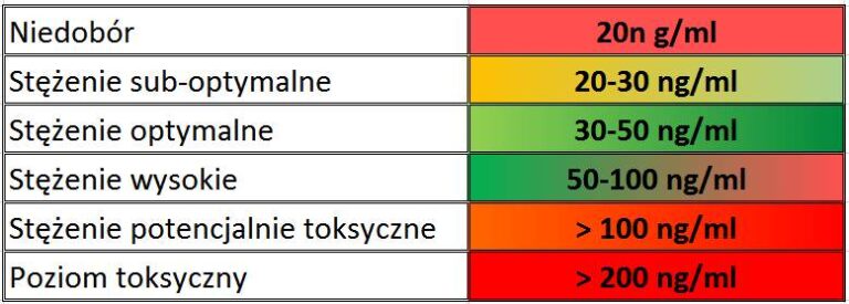 Witamina D Znaczenie Dla Sportowca SzybkieBieganie Pl