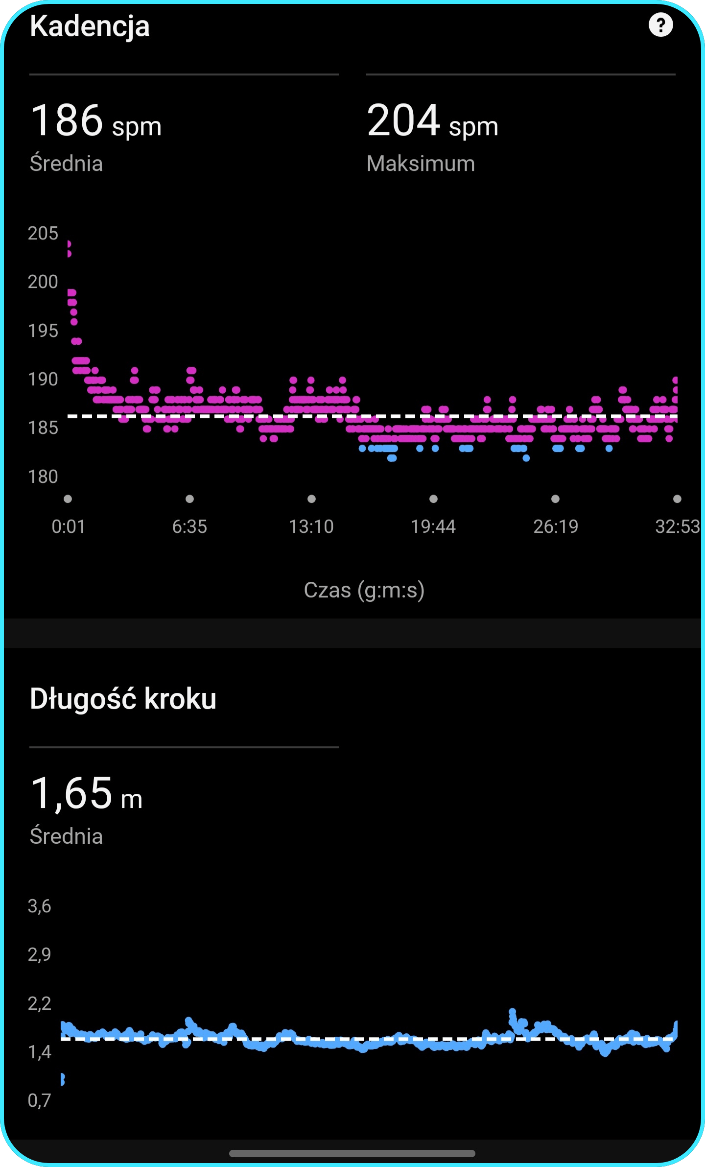 Długość kroku i kadencja - dane z garmin connect
