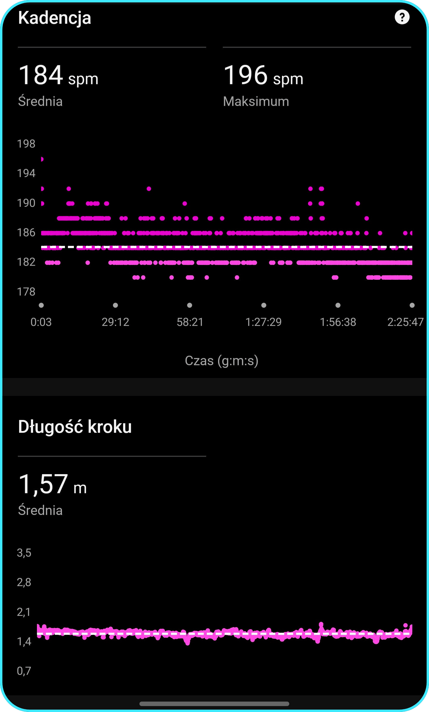 Długość kroku i kadencja - dane z garmin connect